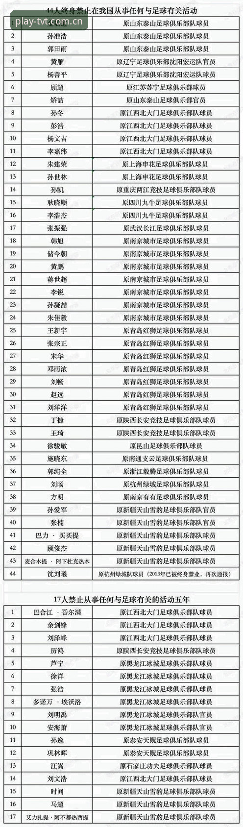 中国足协第三批禁足名单深度解析——TVT体育平台入口最新版用户操作教程